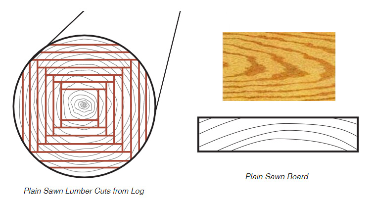 Diagram of plain sawn lumber