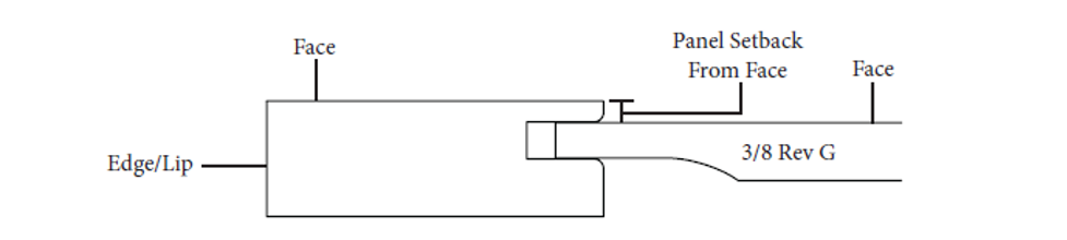 Cabinet Component Basics: What You Need to Know | Meridian Products